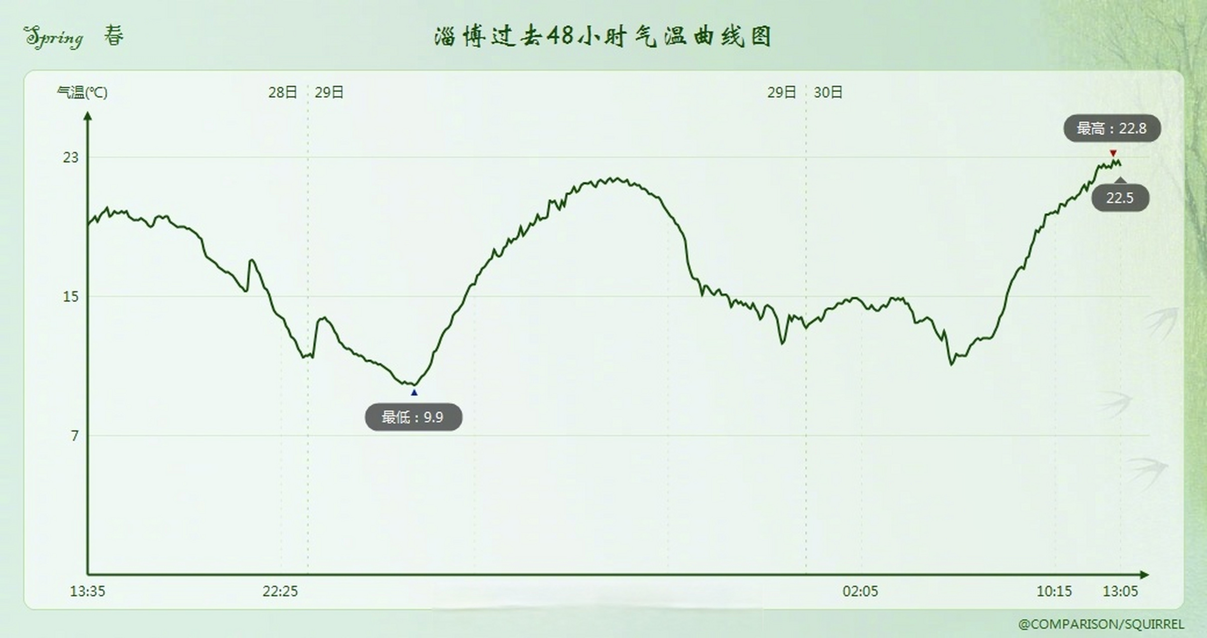 包含赛地聚焦——足总杯赛后热度飙升，摩纳哥止住颓势，信心回归，赛程密集仍需轮换的词条